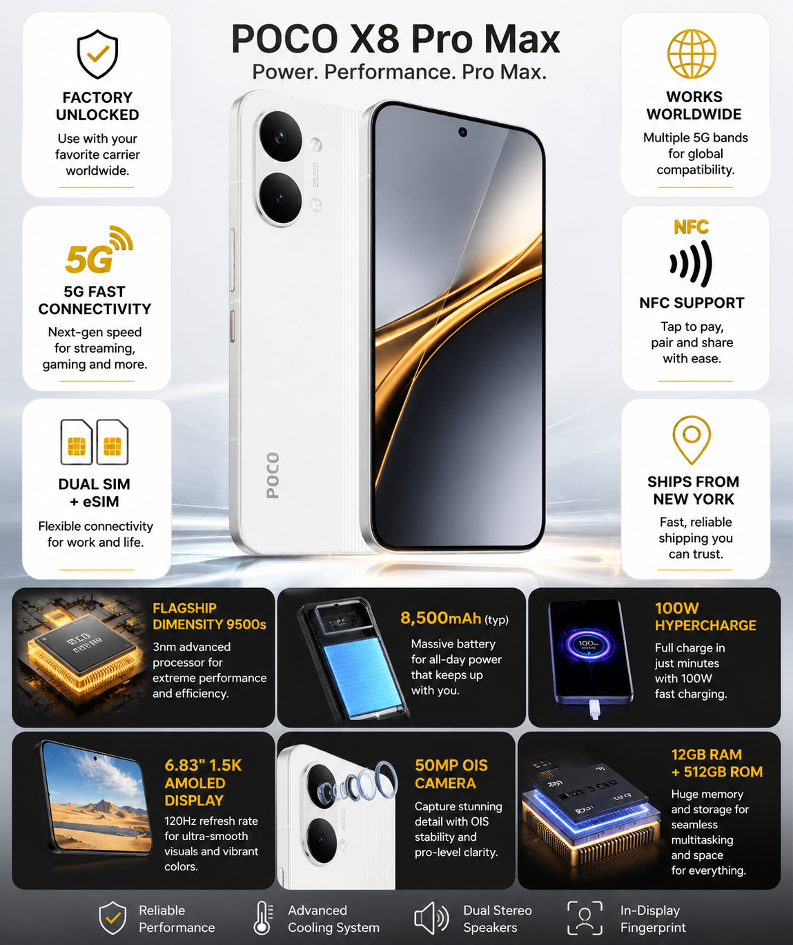 White POCO X8 Pro Max promotional graphic with phone centered and feature icons