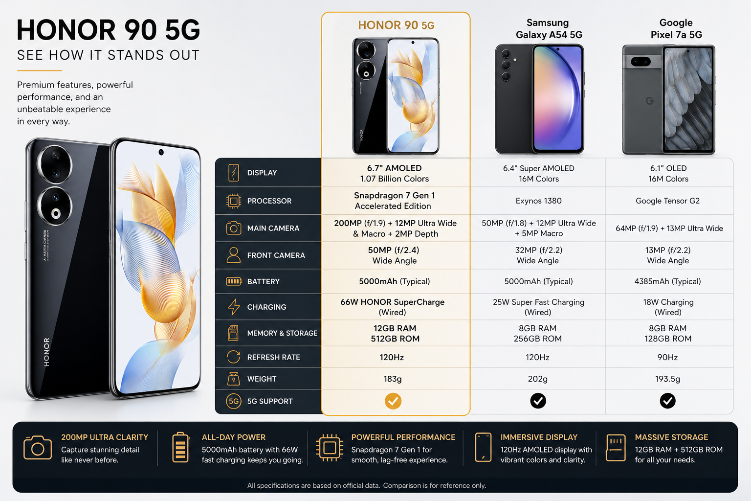 Honor 90 5G smartphone with midnight black body and front display