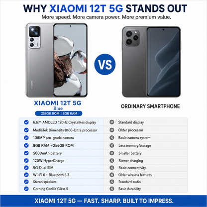 Xiaomi 12T 5G Dual SIM 256GB ROM 8GB RAM GSM Unlocked - Blue