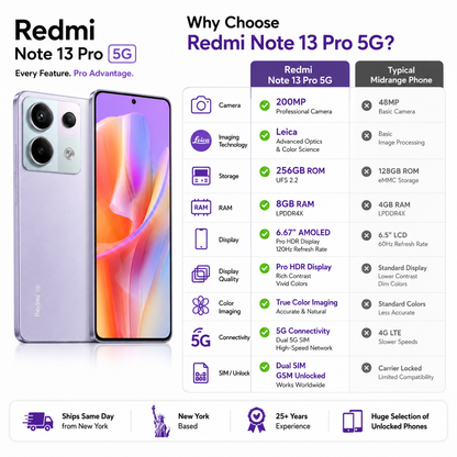 Xiaomi Redmi Note 13 Pro 5G Dual SIM 256GB ROM 8GB RAM GSM Unlocked - Purple