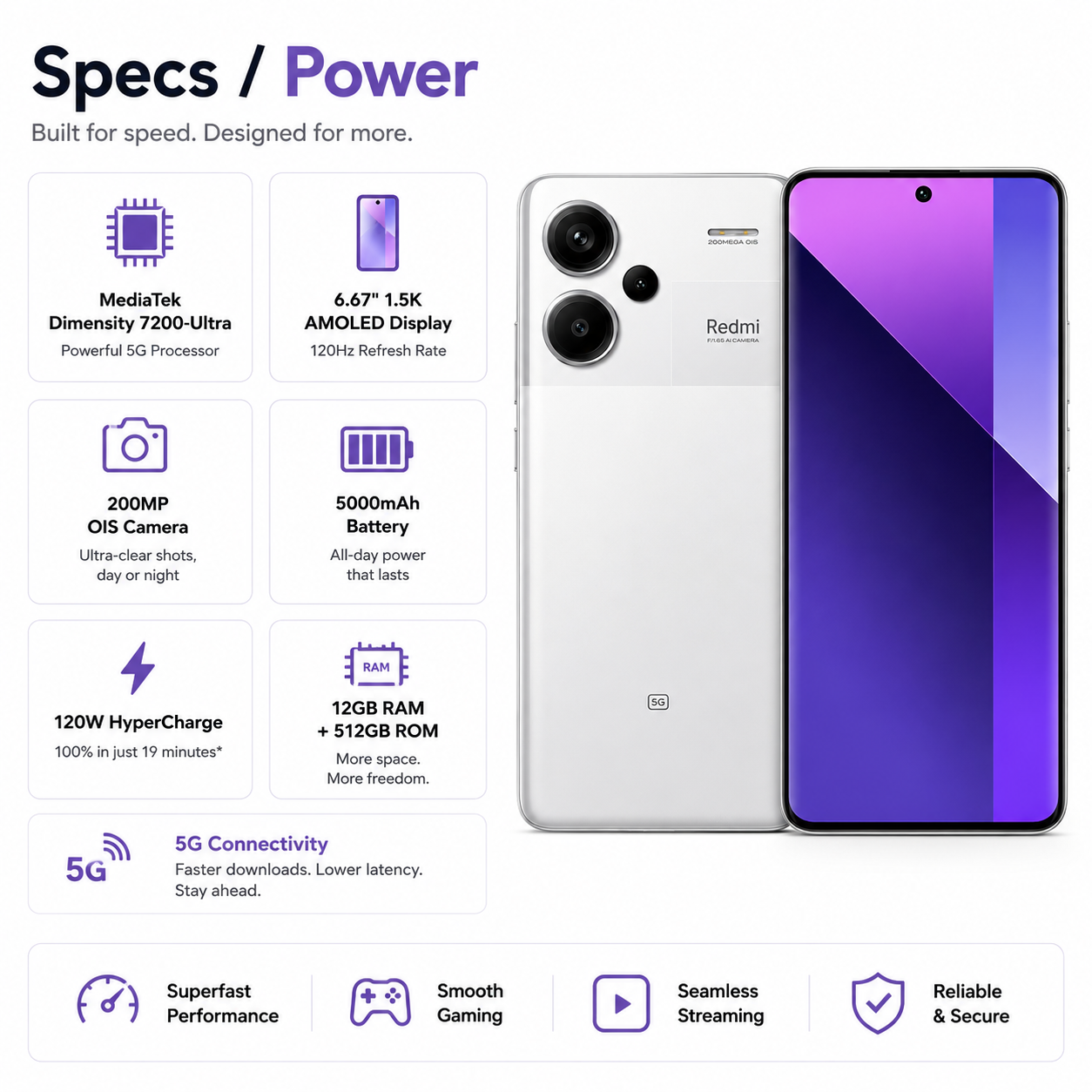 Xiaomi Redmi Note 13 PRO Plus 5G 512GB ROM 12GB RAM Dual SIM GSM Unlocked - Purple