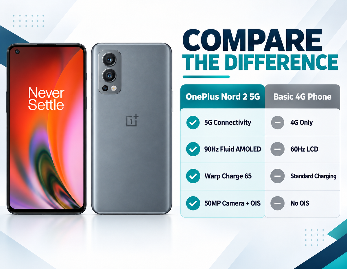 OnePlus Nord 2 5G Pair of smartphones: one shows front display, one shows gray back with dual cameras