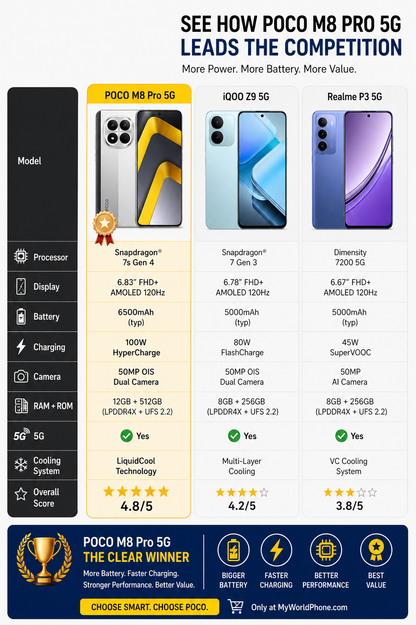 Xiaomi Poco M8 Pro 5G Dual SIM 512GB ROM 12GB RAM GSM Unlocked - Silver
