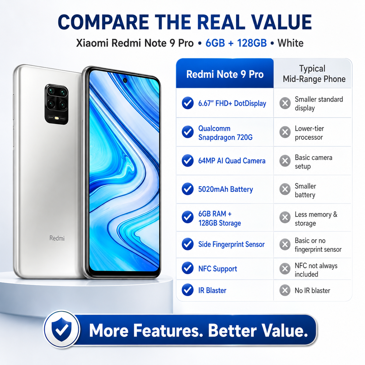 Xiaomi Redmi Note 9 Pro (128GB, 6GB) Dual SIM GSM Unlocked 4G LTE White