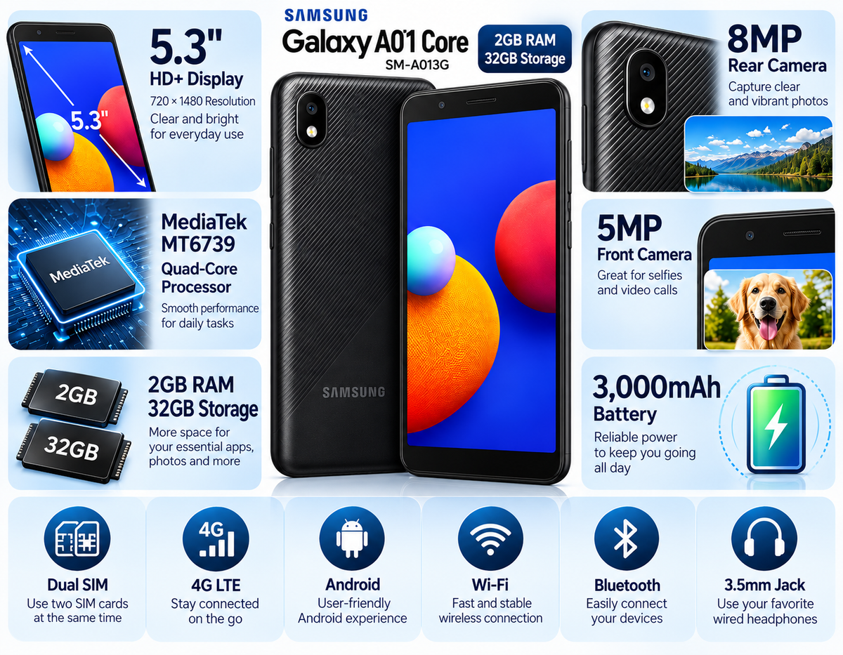 Samsung Galaxy A01 Core phone with black back cover and front touchscreen display