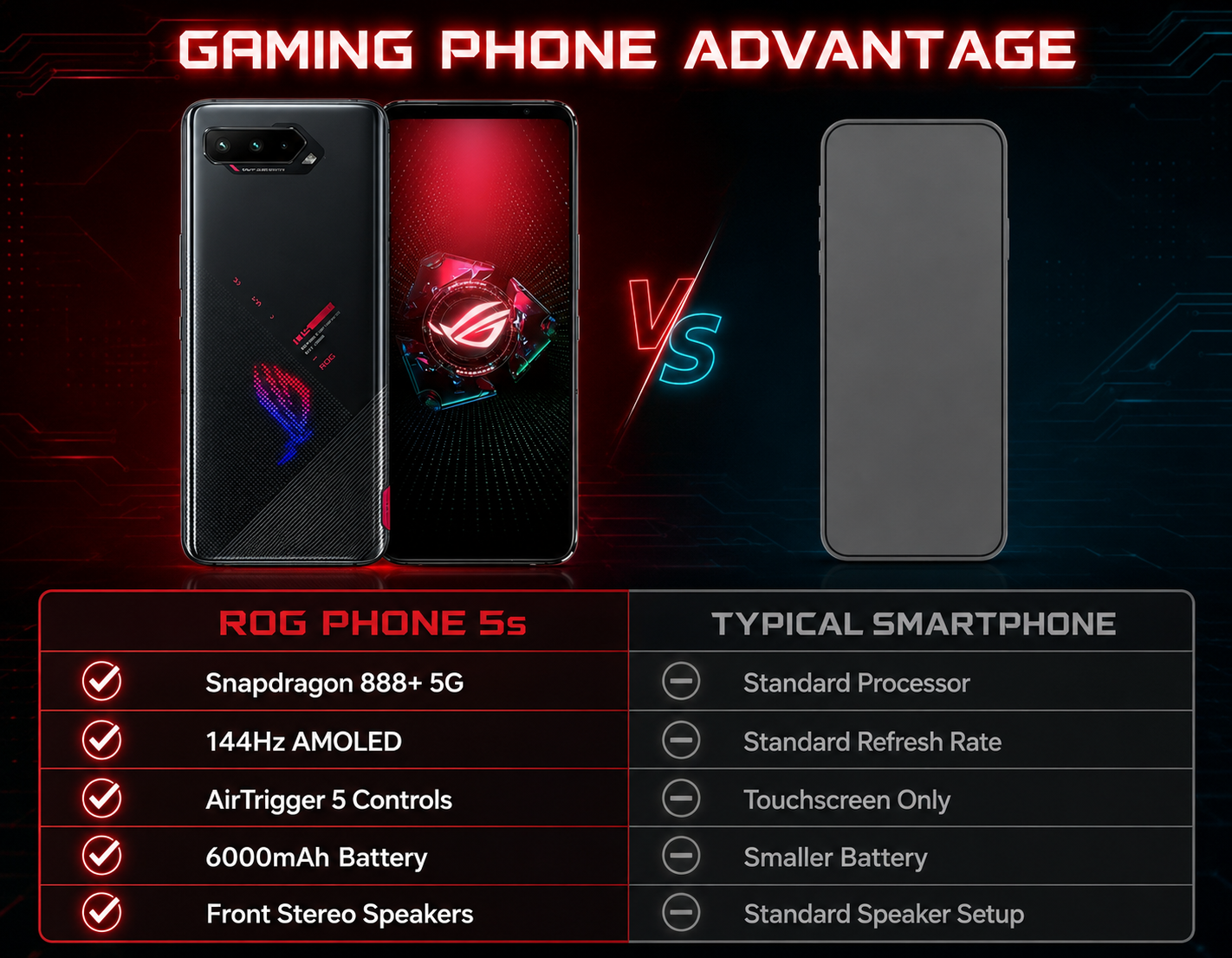 Asus ROG Phone 5s ZS676KS 5G 128GB 8GB RAM Dual SIM GSM Unlocked - Black