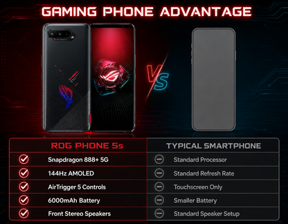 Asus ROG Phone 5s ZS676KS 5G 128GB 8GB RAM Dual SIM GSM Unlocked - Black