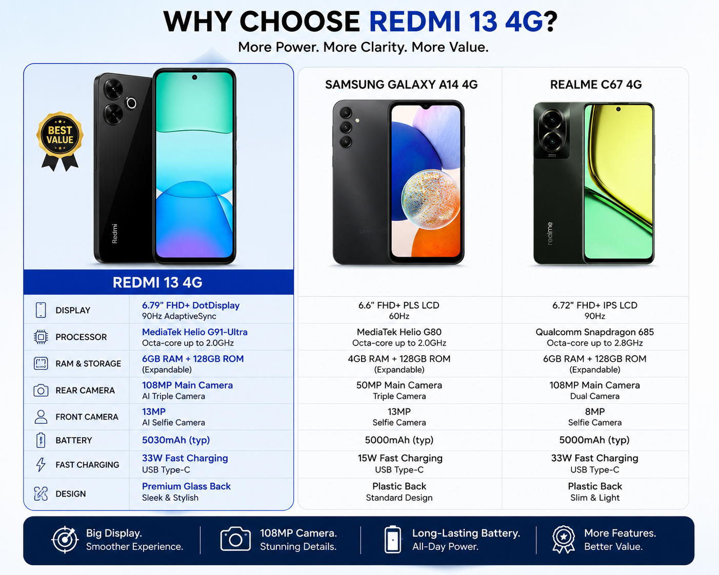 Midnight black Xiaomi Redmi 13 4G smartphone with teal front display