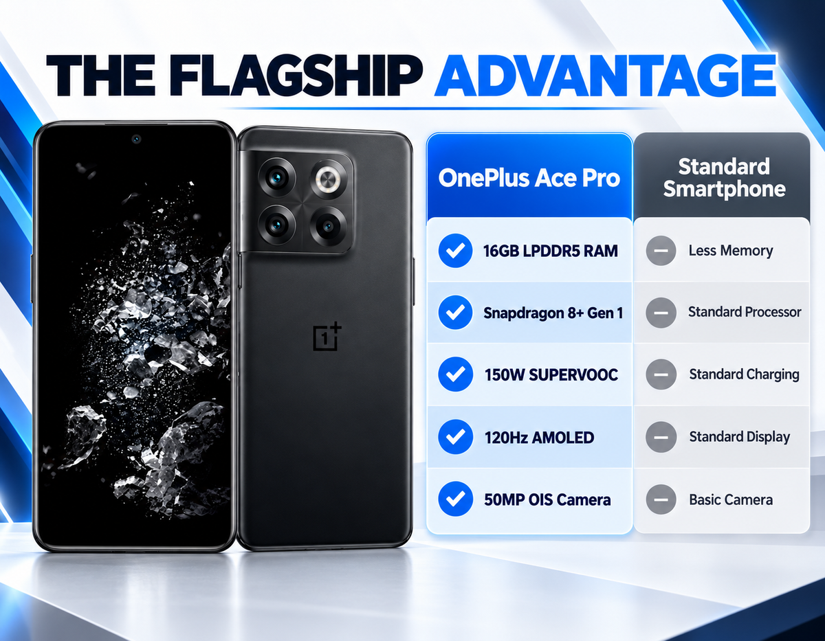 OnePlus Ace Pro 10T smartphone showing front, back, and rear camera array
