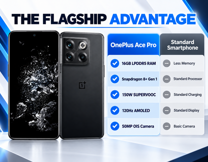 OnePlus Ace Pro 10T smartphone showing front, back, and rear camera array