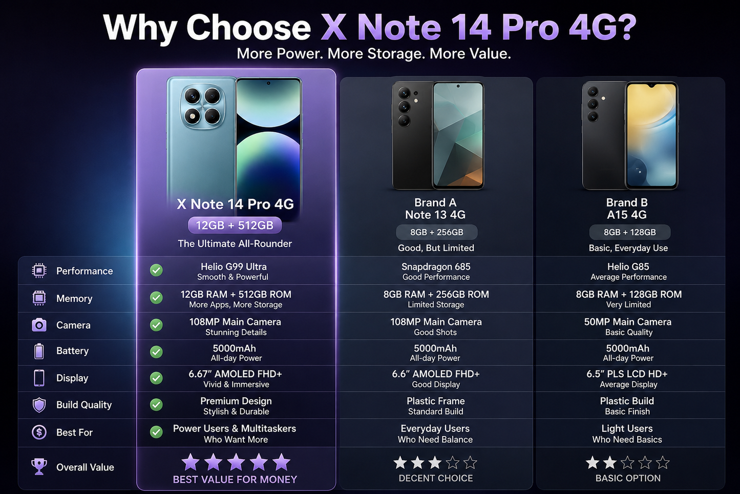 Xiaomi Redmi Note 14 Pro 4G 512GB ROM 12GB RAM Dual SIM GSM Unlocked - Ocean Blue