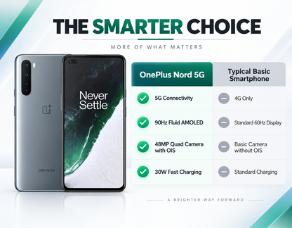 OnePlus Nord 5G AC2003 Dual SIM 128GB 8GB RAM GSM Unlocked - Gray Onyx