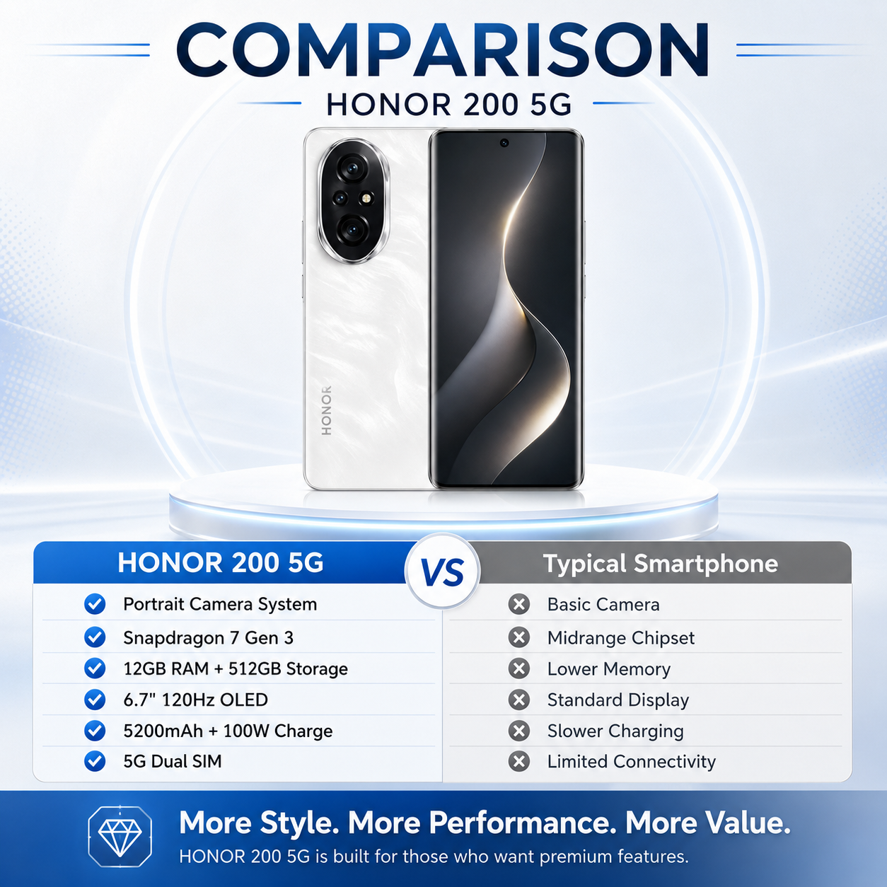 White smartphone showing rear triple camera and front black screen