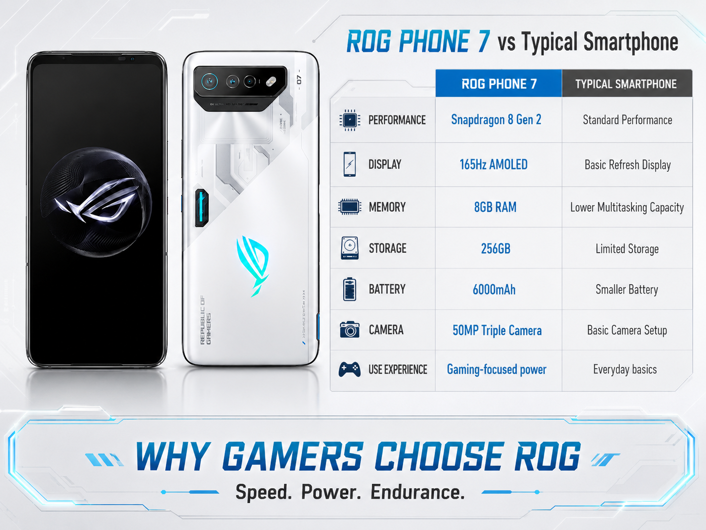 ASUS ROG Phone 7 gaming smartphone, black front and white back with vertical blue accents