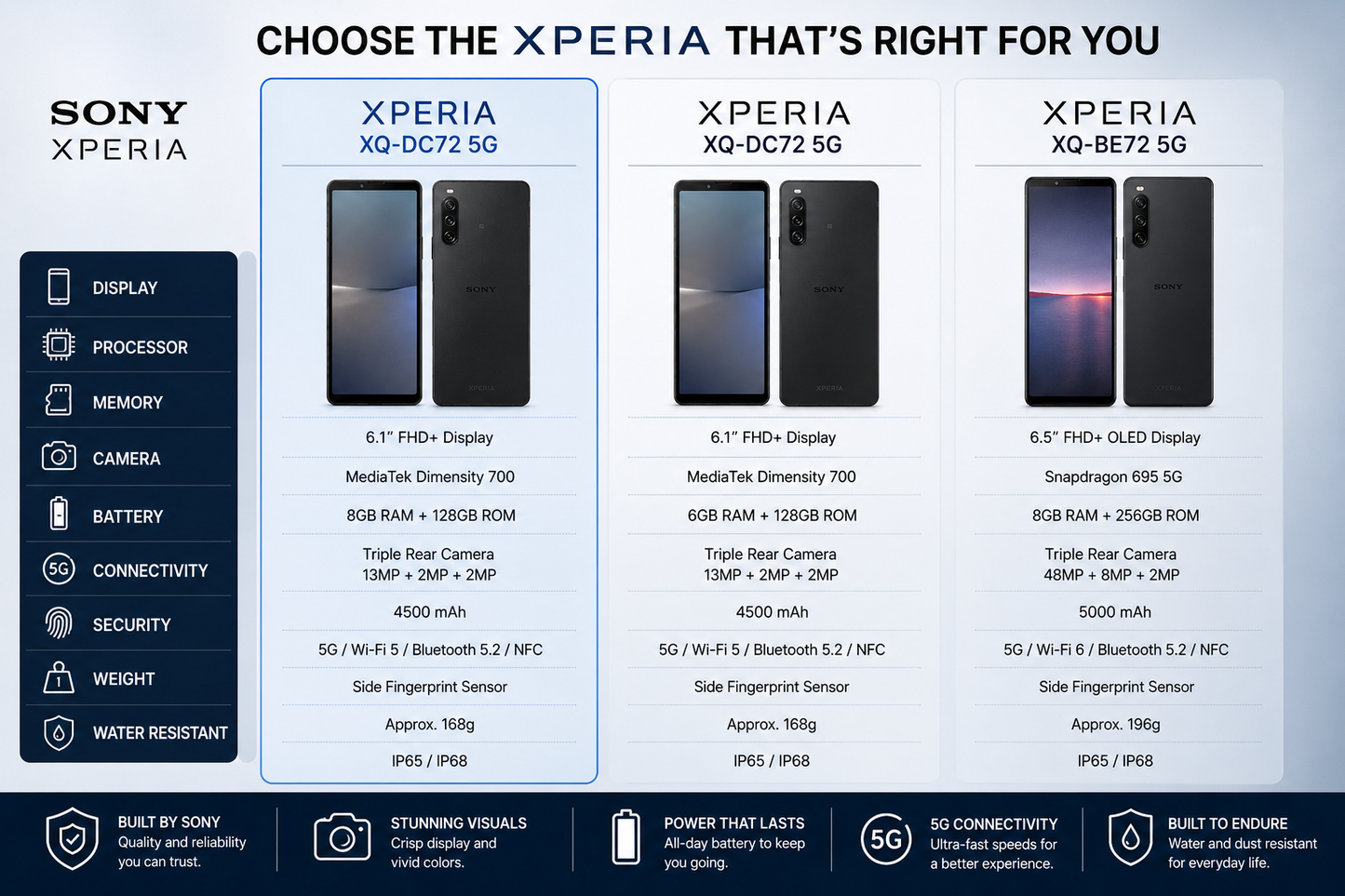 Sony Xperia 10 V XQ-DC72 5G Dual SIM 128GB ROM 8GB RAM GSM Unlocked Global - Black