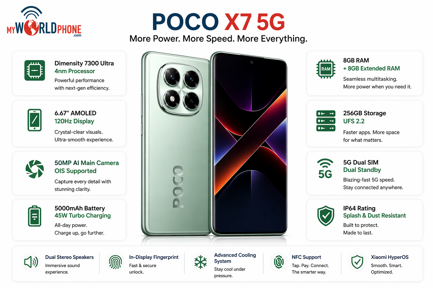 Xiaomi Poco X7 5G 256GB ROM 8GB RAM Dual SIM GSM Unlocked - Green