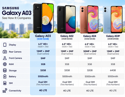 Black Samsung Galaxy A03 dual SIM smartphone shown from front and back