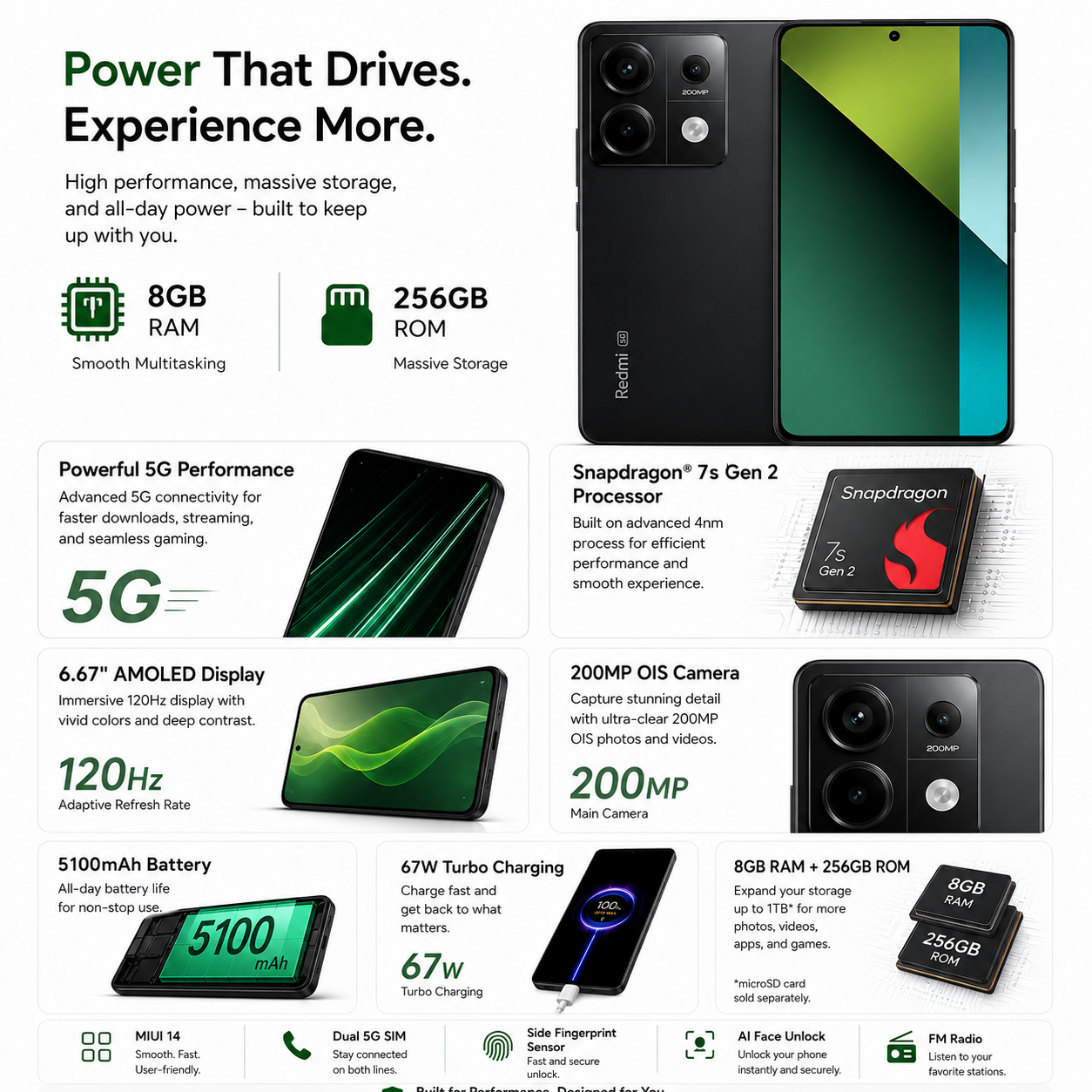 Xiaomi Redmi Note 13 PRO 5G 256GB ROM 8GB RAM Dual SIM GSM Unlocked - Black