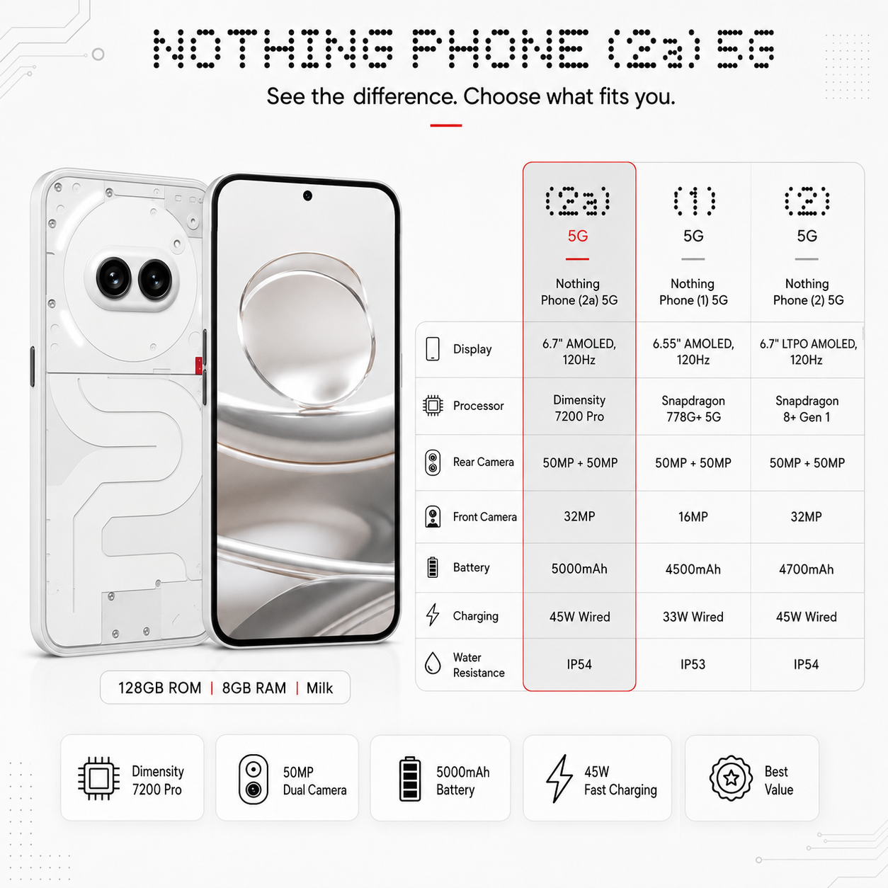 Nothing Phone (2a) 5G Dual SIM 128GB ROM 8GB RAM GSM Unlocked - Milk