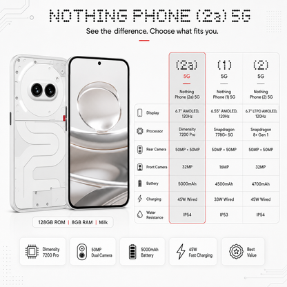 Nothing Phone (2a) 5G Dual SIM 128GB ROM 8GB RAM GSM Unlocked - Milk
