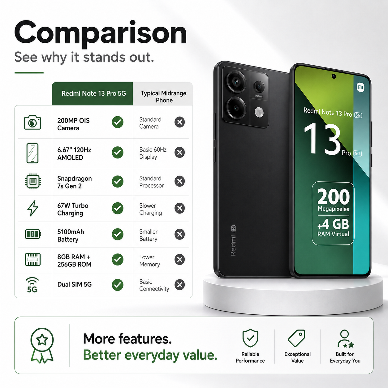 Xiaomi Redmi Note 13 PRO 5G 256GB ROM 8GB RAM Dual SIM GSM - Black Xiaomi Redmi Note 13 PRO 5G 256GB ROM 8GB RAM Dual SIM GSM - Black