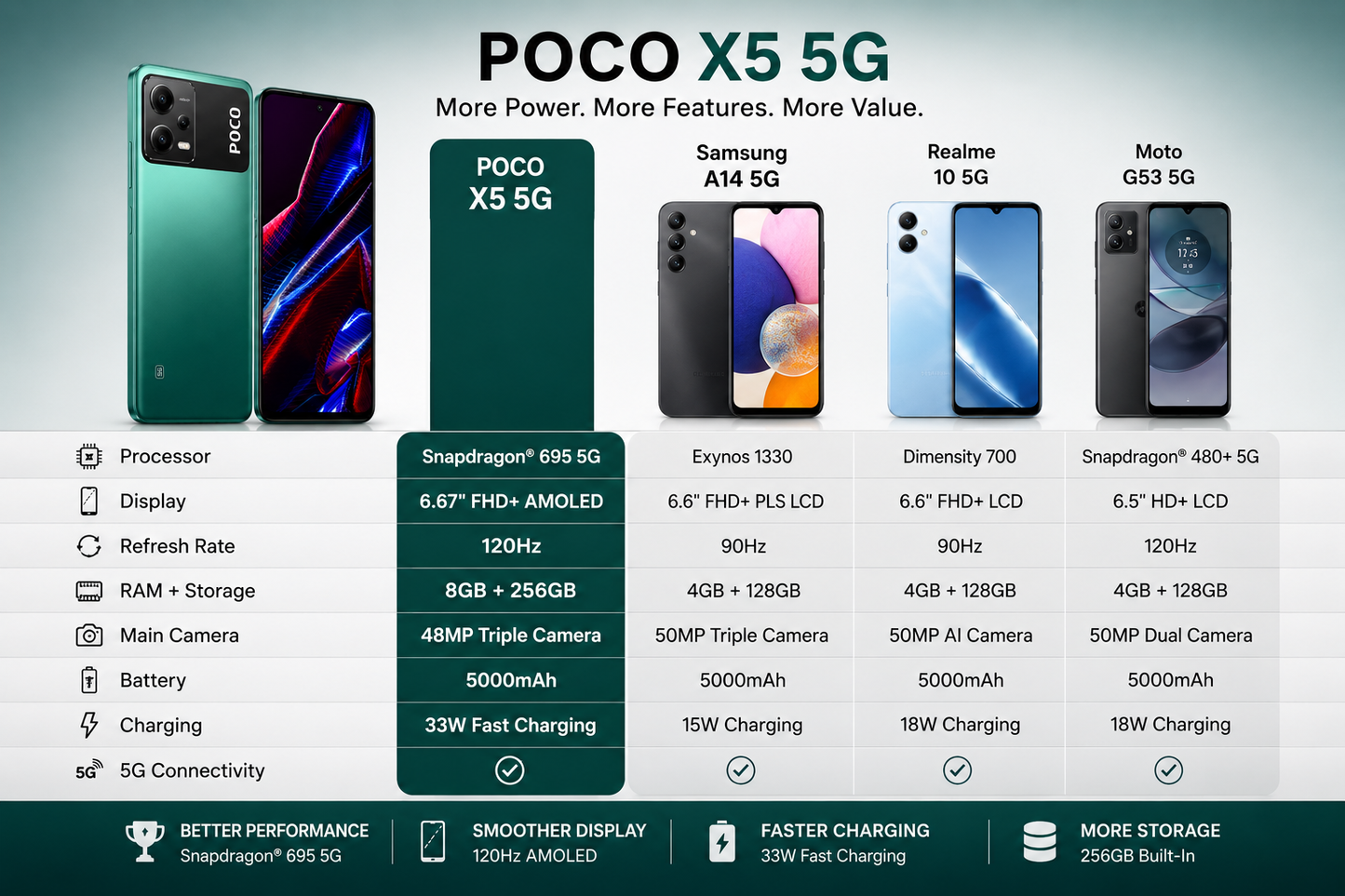 Xiaomi Poco X5 5G, Dual SIM, 256GB ROM 8GB RAM GSM Unlocked - Green