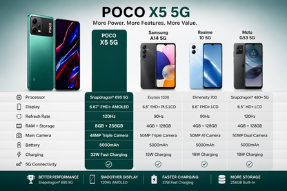 Xiaomi Poco X5 5G, Dual SIM, 256GB ROM 8GB RAM GSM Unlocked - Green