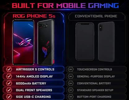 Black ASUS ROG Phone 5s graphic spec panel with phone front and back.