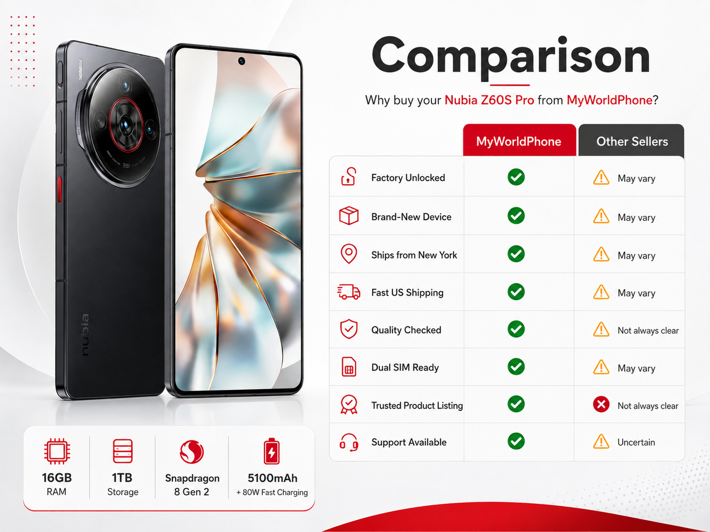Black Nubia smartphone with front display and back cameras, shown beside spec icons