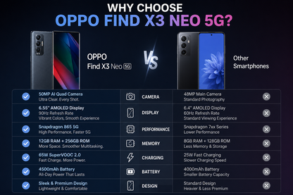 OPPO Find X3 Neo 5G CPH2207 Dual Sim 12GB RAM 256GB GSM Unlocked - Black