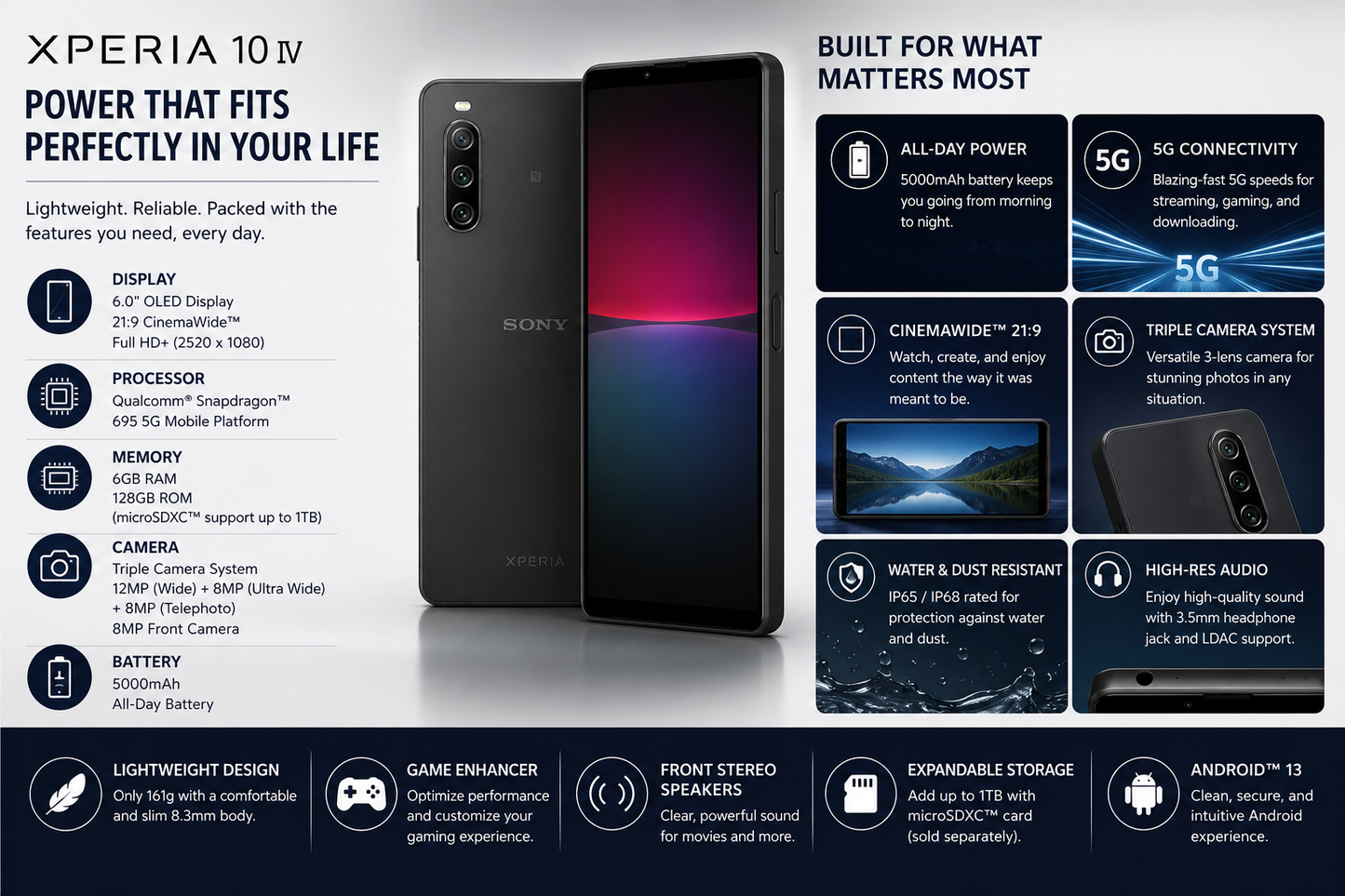 Sony Xperia 10 IV XQ-CC72 5G Dual SIM 128GB 6GB RAM GSM Unlocked – Black