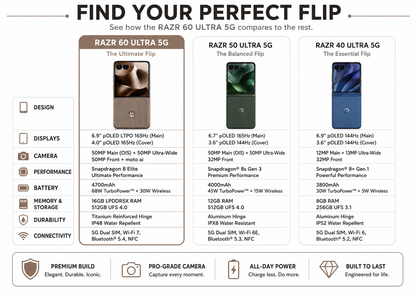 Motorola Razr 60 Ultra 5G foldable phone design comparison cards
