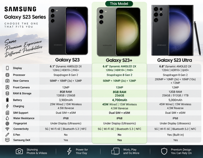 Samsung Galaxy S23+ 5G Green smartphone with front and back shown in comparison chart layout