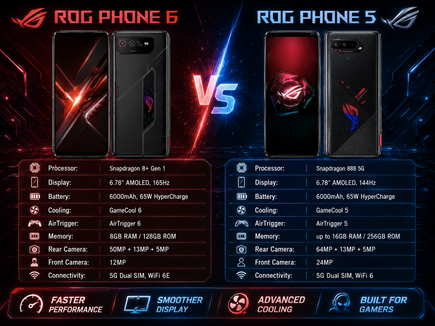 Asus ROG Phone 6 Black  gaming smartphone pictured side-by-side on comparison layout