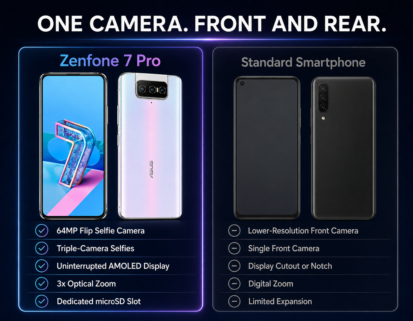 Pastel white Zenfone 7 Pro smartphone, front display and rear multi-lens camera