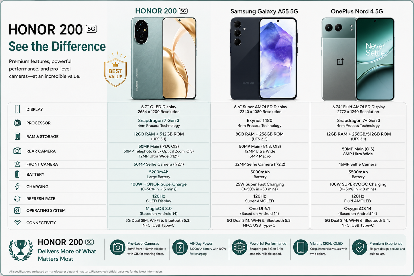 Honor 200 5G 512GB ROM 12GB RAM Dual SIM GSM Unlocked - Green