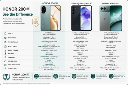 Honor 200 5G 512GB ROM 12GB RAM Dual SIM GSM Unlocked - Green