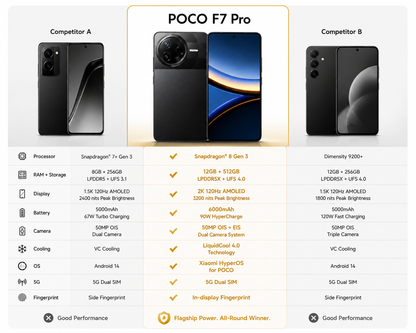 Xiaomi Poco F7 PRO 5G 512GB ROM 12GB RAM Dual sim GSM Unlocked - Black