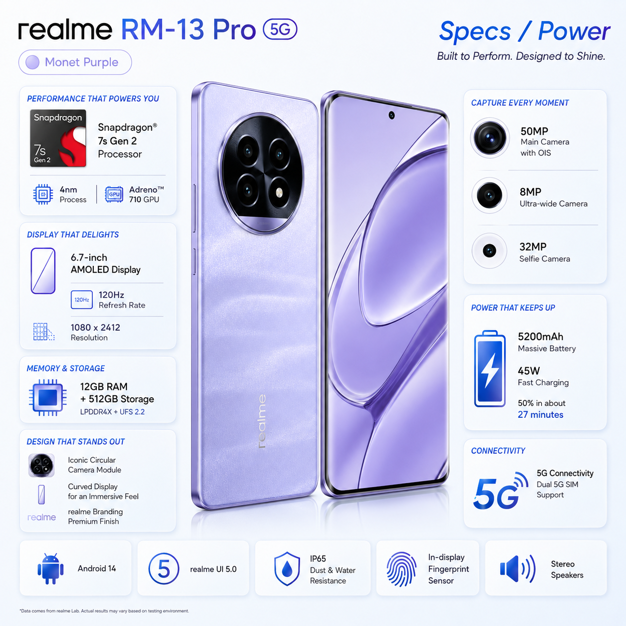 Realme 13 Pro 5G  Purple smartphone pair, front and back with triple rear camera.