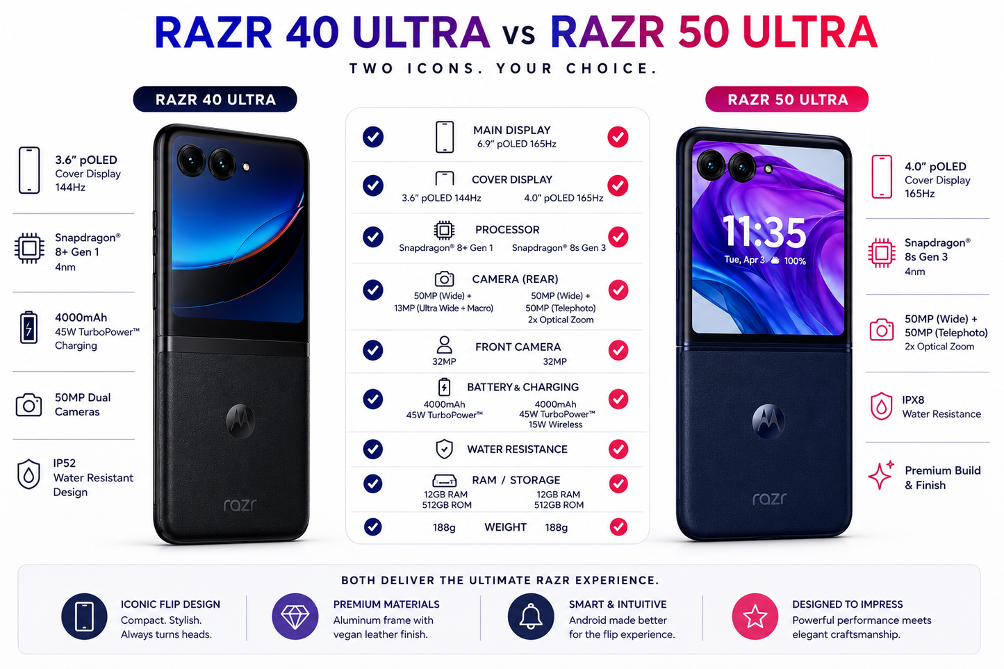 Motorola Razr 40 Ultra foldable smartphone with front display showing 11:35, black