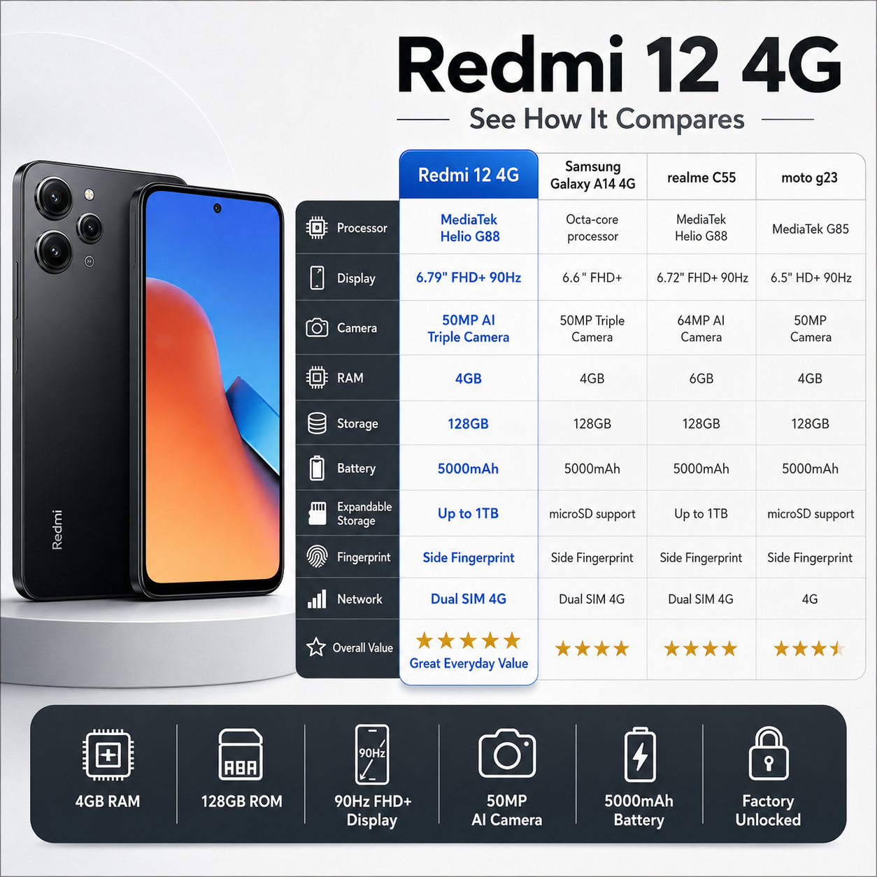 Xiaomi 12 4G Dual SIM 128GB ROM 4GB RAM GSM Unlocked - Black