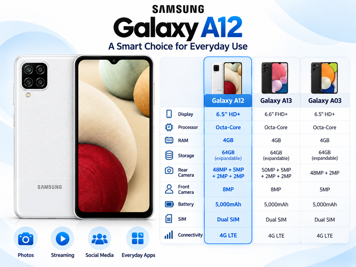 White Samsung Galaxy A12 smartphone, front touchscreen and quad rear cameras