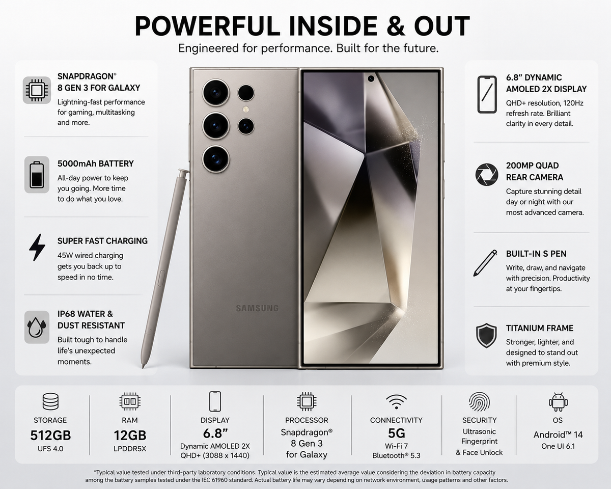 Titanium gray Samsung Galaxy S24 Ultra 5G smartphone front display and rear camera array