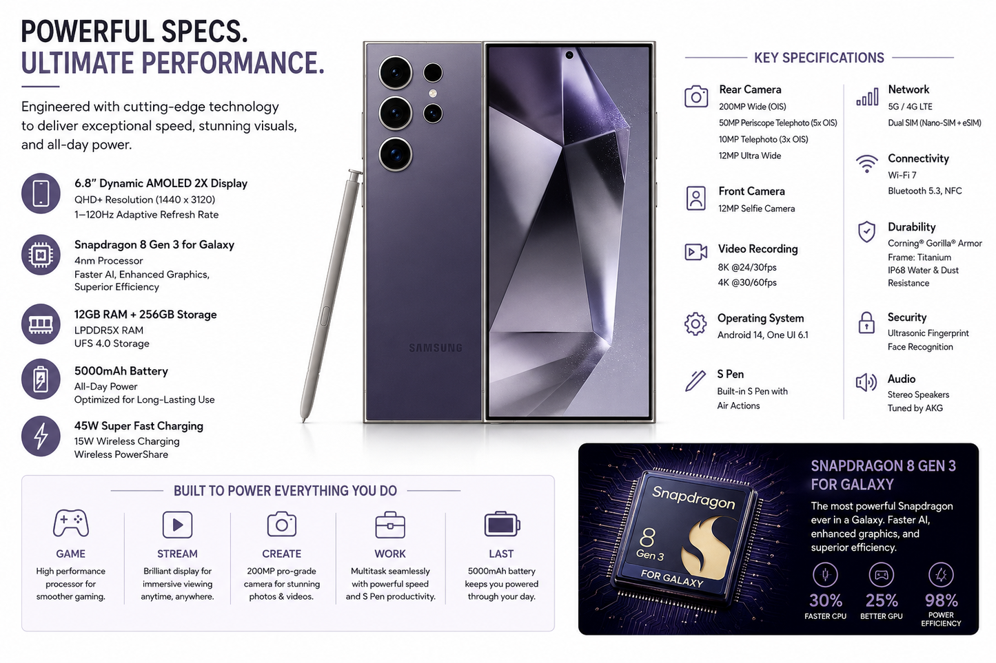 Galaxy S24 Ultra titanium violet smartphone with rear camera cluster and key specs