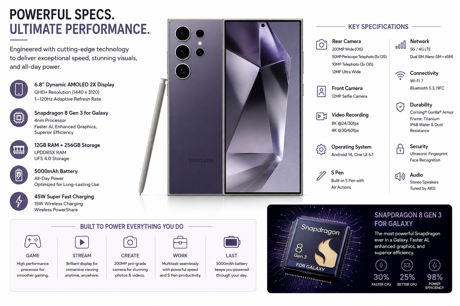 Galaxy S24 Ultra titanium violet smartphone with rear camera cluster and key specs
