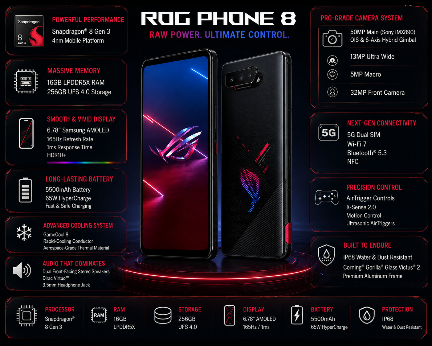 Asus ROG Phone 5s Feature graphic for gaming smartphone with camera, battery, and connectivity callouts
