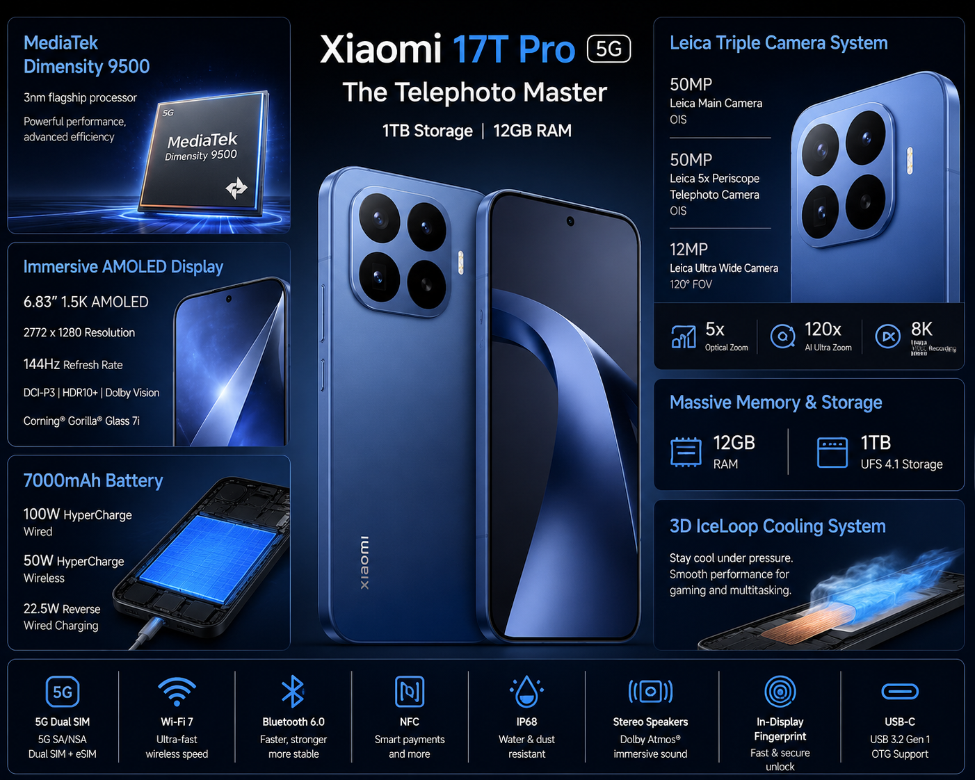 XIAOMI Mi 17T PRO 5G 1TB ROM 12GB RAM Dual SIM GSM Unlocked - Blue