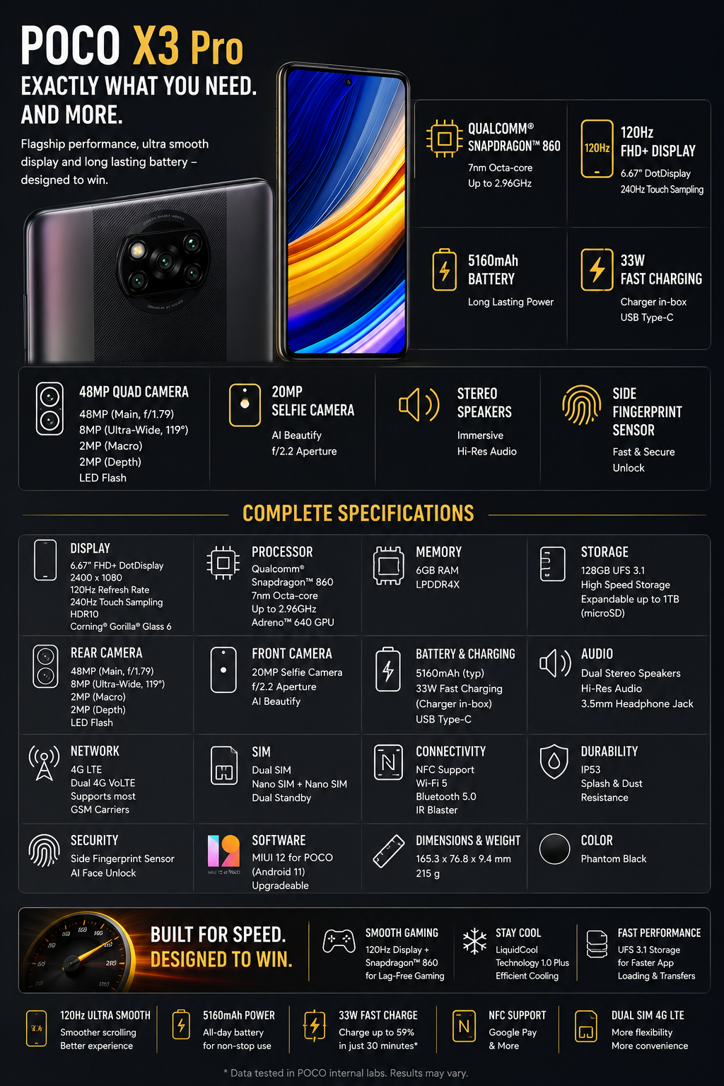 Xiaomi Poco X3 Pro 128GB 6GB RAM Dual SIM GSM Unlocked - Black