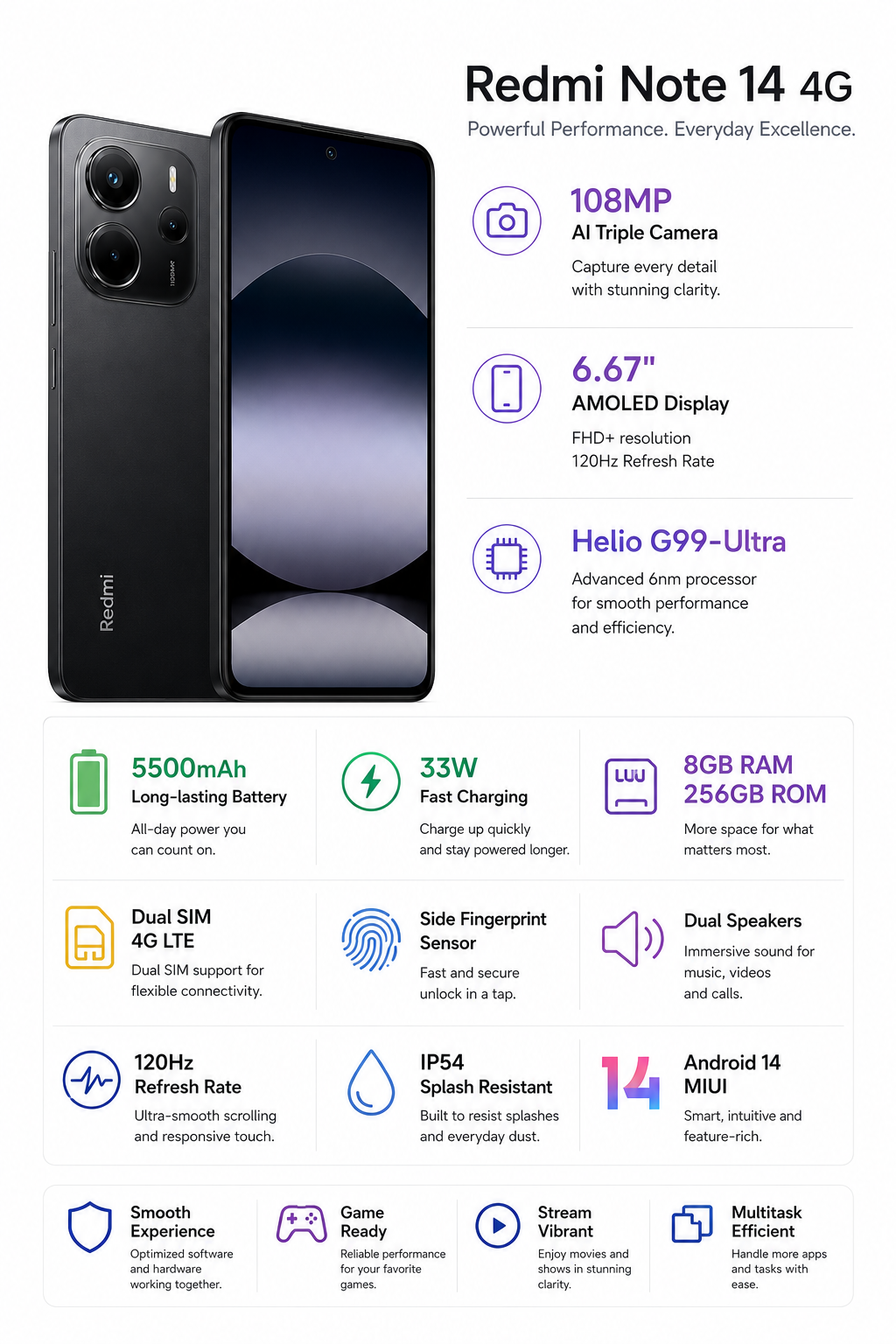 Xiaomi Redmi Note 14 4G 256GB ROM 8GB RAM Dual SIM GSM Unlocked