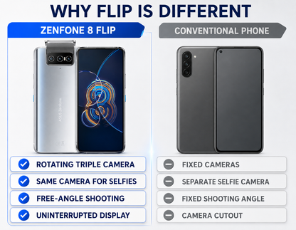 Two ASUS Zenfone 8 Flip phones with silver backs and dark screens shown side by side